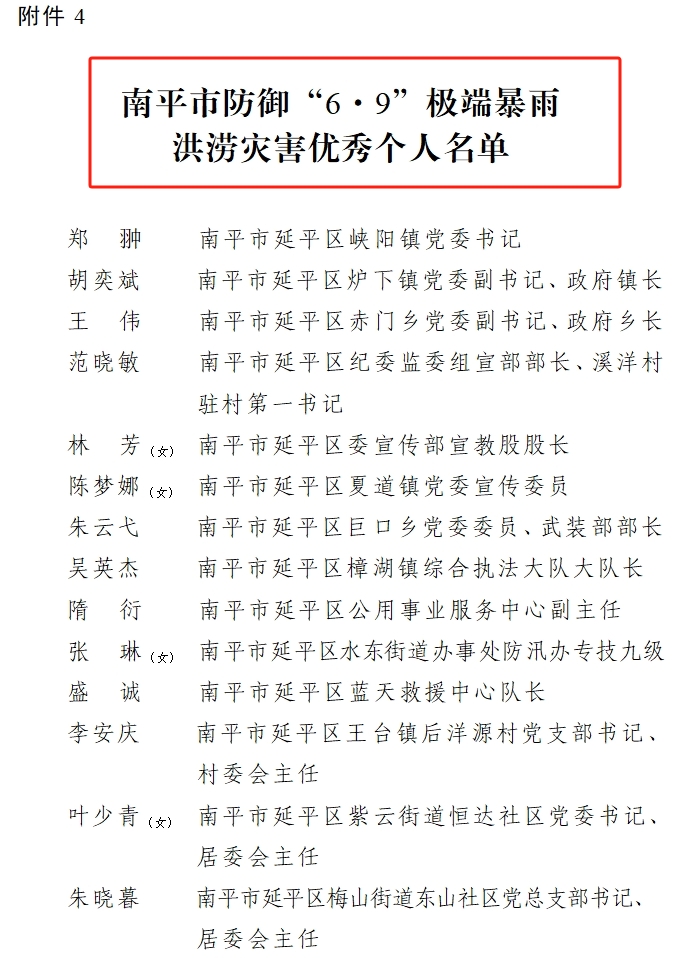 喜報(bào)！易順建工集團(tuán)有限公司總經(jīng)理李晉恒榮獲南平市防御“6·9”極端暴雨洪澇災(zāi)害優(yōu)秀個(gè)人稱號(hào)