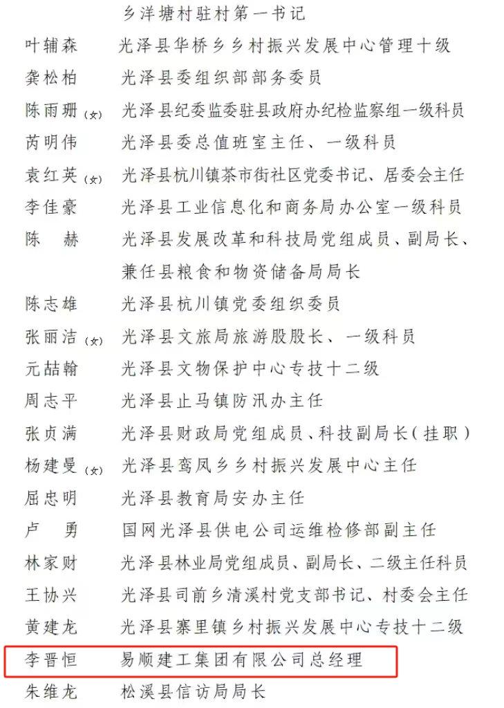 喜報(bào)！易順建工集團(tuán)有限公司總經(jīng)理李晉恒榮獲南平市防御“6·9”極端暴雨洪澇災(zāi)害優(yōu)秀個(gè)人稱號(hào)