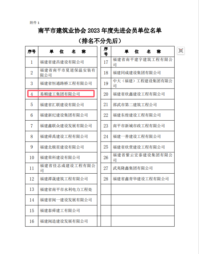 勇毅前行，再創(chuàng)佳績 —— 我司榮獲多項南平市建筑業(yè)協(xié)會2023年度榮譽
