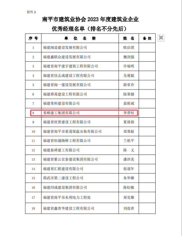 勇毅前行，再創(chuàng)佳績 —— 我司榮獲多項南平市建筑業(yè)協(xié)會2023年度榮譽